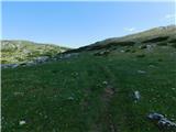 Preiner Gscheid - Raxgmoahütte (Rax)