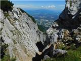 Podkraj / Unterort - Feistritzer Spitze