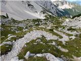 Koča pod slapom Rinka - Kranjska koča na Ledinah