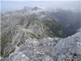 Zadnja Trenta (Flori) - Bavški Grintavec