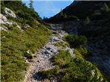 Lučka Bela (Za Loncem) - Kocbekov dom na Korošici