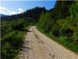 Smučišče Koralpe (Koralpenparkplatz) - Seespitz (Koralpe)