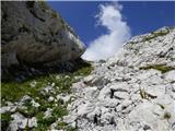 Žaga - Velika Baba (Kanin)