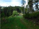 Gasen - Weberhofer Alm