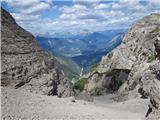 Scree descent towards the north