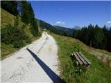 Nassfeld - Planina Javornik / Auernig Alm