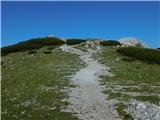 Raxalm-Berggasthof (Rax) - Preiner Wand (Rax)