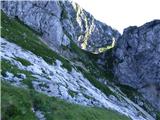 Coot Parking Lot - Velika Baba (Kanin)