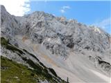 Ravenska Kočna - Kranjska Rinka