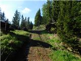 Gasen - Stoakoglhütte