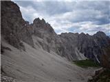 View back towards Cridola I.