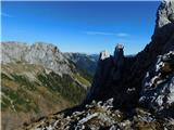 Aflenz Kurort (Bürgergraben) - Hochstein (pri Mitteralm)