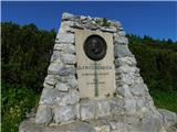 Raxalm-Berggasthof (Rax) - Jakobskogel (Rax)