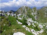 Kal-Koritnica - Lipnik (nad Lepeno)