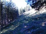 Planina Loka - Planina Arta