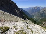 Bavšica - Zagorelec