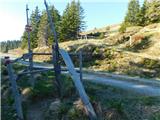 Glashütten - Hochalmhütte (Golica / Koralpe)