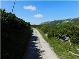 Raxalm-Berggasthof (Rax) - Heukuppe (Rax)