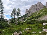Traverse of attractive landscape between the Cridola group and Monte Boschet I.