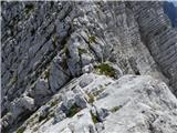 Bavšica - Mali Grintavec