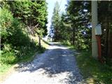 Mokrine / Nassfeld - Planina Javornik / Auernig Alm