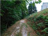Slovenske Konjice (pokopališče) - Grad Konjice