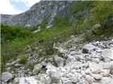 Planina Polog - Izvir Tolminke