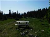 Raxalm-Berggasthof (Rax) - Jakobskogel (Rax)