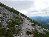 Jassing - Großer Ebenstein (jugovzhodni vrh)