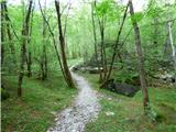 Planina Polog - Planina Prode