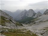 Zadnja Trenta (Flori) - Bavški Grintavec