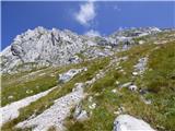 Parkirišče Coot - Velika Baba (Kanin)