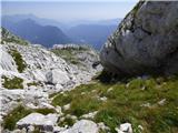 Žaga - Velika Baba (Kanin)
