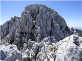 Vrh Žlebi / Monte Slebe
