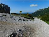 Raxalm-Berggasthof (Rax) - Heukuppe (Rax)