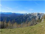 Bürgeralm (Panoramastraße) - Schönleitenhaus (Windgrube)