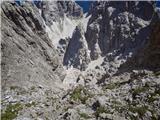 Additional: glimpse from the path towards Cridola II.