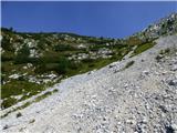 Soča - Vrh Ruš