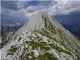 Mali Grintavec