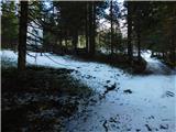 Hebalm (Gasthaus Zur Rehbockhütte) - Albrecht Kapelle (pri Schrogentor)