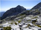 Velika Baba (Kanin)