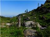 Smučišče Koralpe (Koralpenparkplatz) - Seespitz (Koralpe)