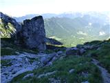Coot Parking Lot - Velika Baba (Kanin)
