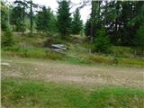 Hirschegg - Bernsteinhütte