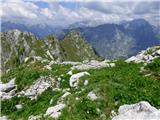 Kal-Koritnica - Lipnik (nad Lepeno)