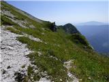 Parkirišče Coot - Velika Baba (Kanin)