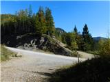 Aflenz Kurort (Freibad Aflenz) - Bürgeralm