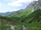 Planina Polog - Izvir Tolminke
