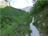 Planina Polog - Planina Prode