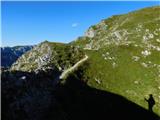 Seebergsattel - Krautgartenkogel